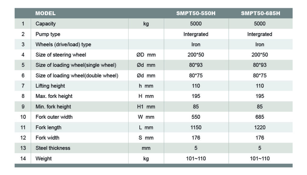 5 ton Hand Pallet Truck