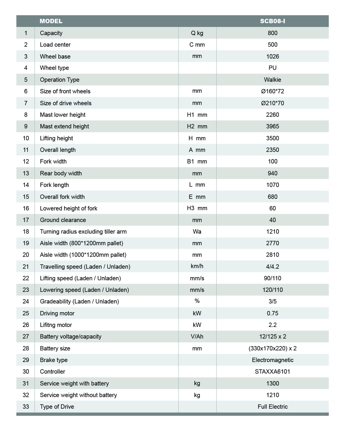 Counter balance Specs