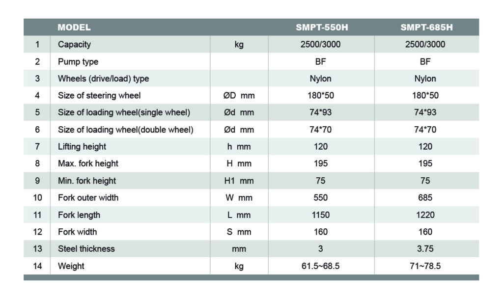Manual Hand Pallet Truck 02