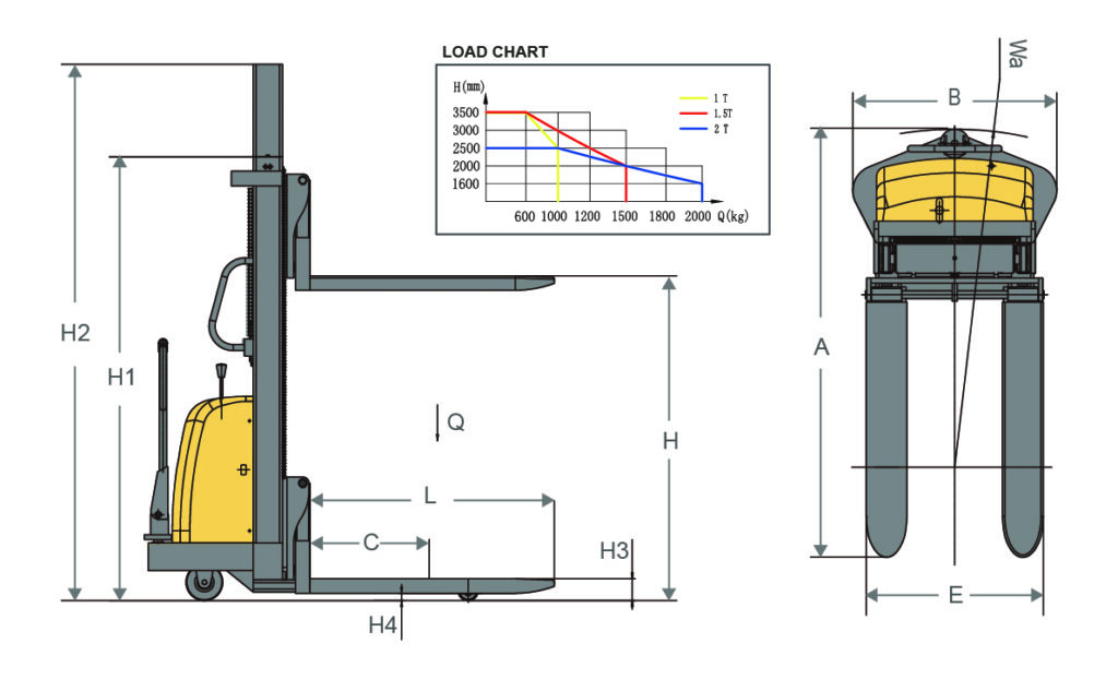 Semi Electric Stacker 01