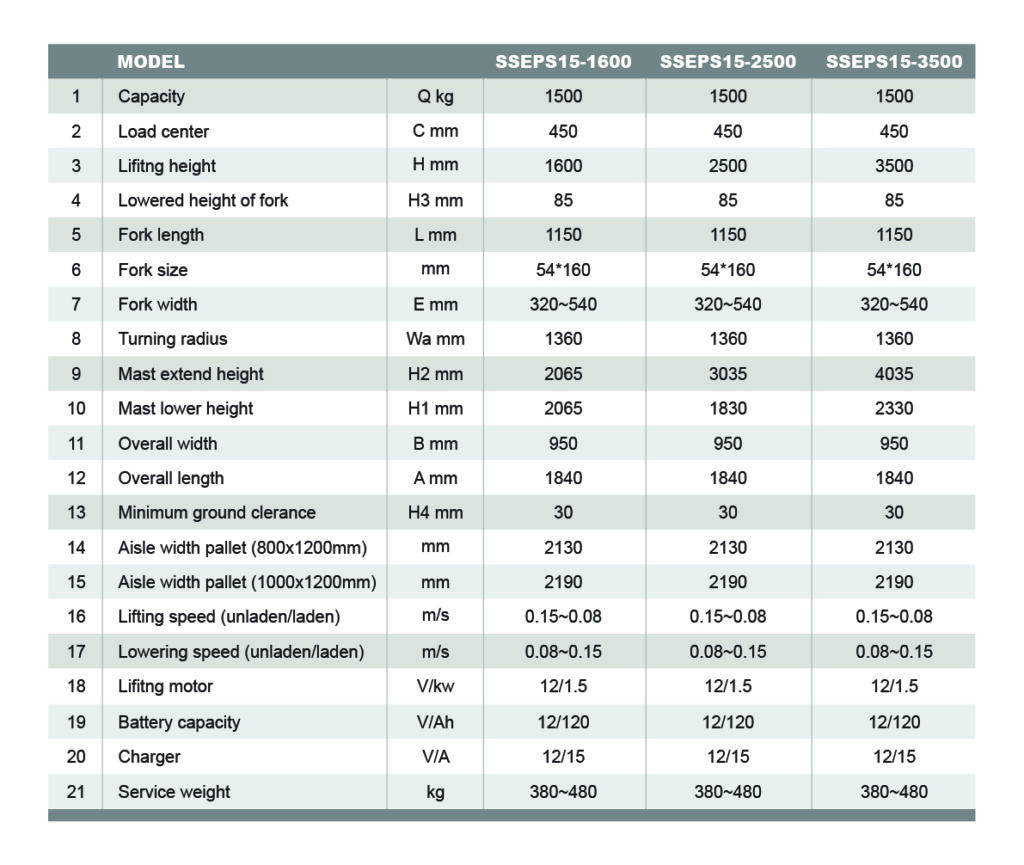 Semi Electric Stacker 02