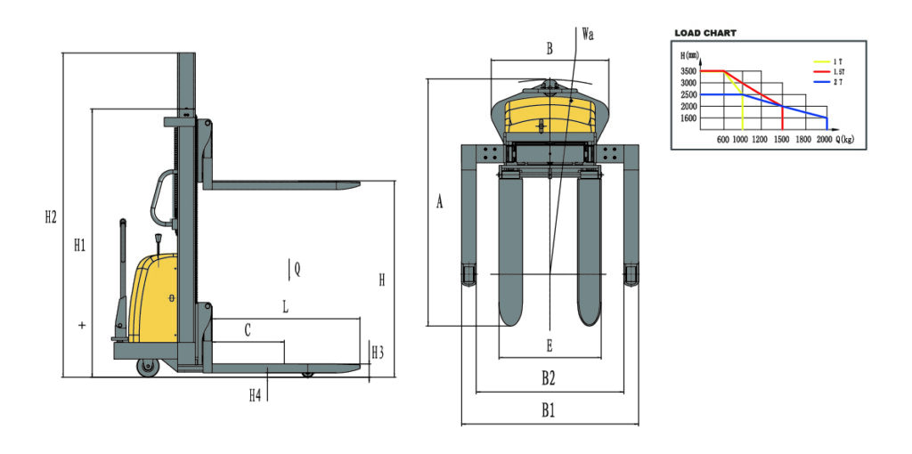 Semi Electric Straddle leg 01