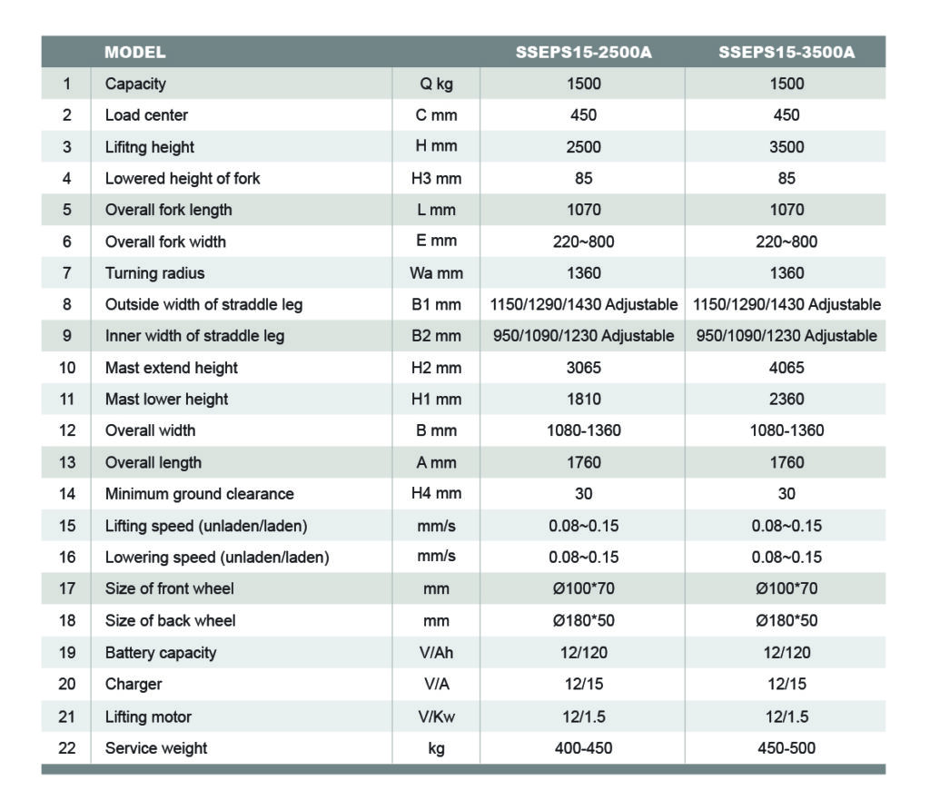 Semi Electric Straddle leg 02