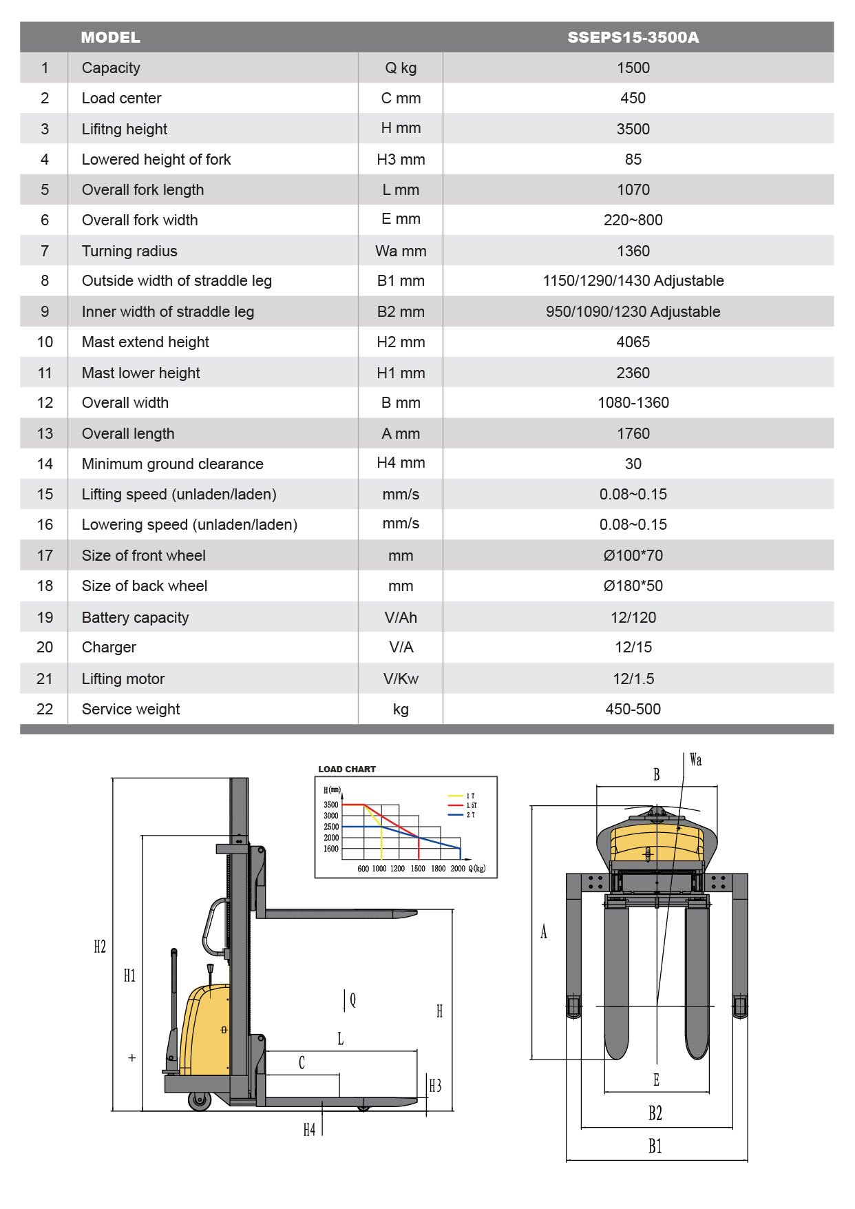 Product Specification